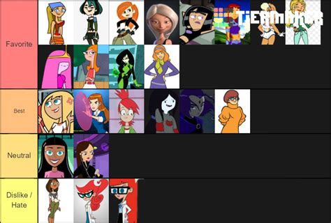 hot cartoon characters tier list female